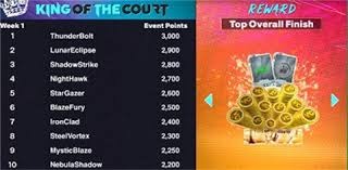 [NBA]杜兰特遭包夹分球 芬尼·史密斯三分得手