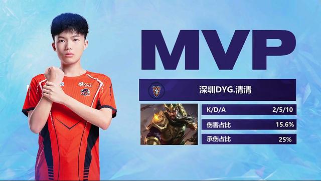 未来发展与 未来发展与